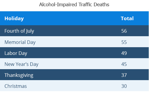 alcohol-impaired-traffic-deaths
