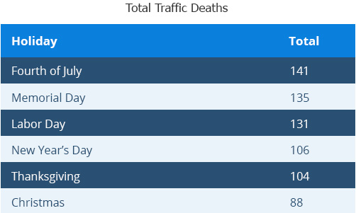 total-traffic-deaths