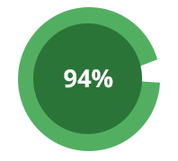 94-percent-medical-error