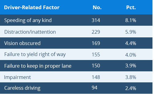 photograph driver-related-factor-table
